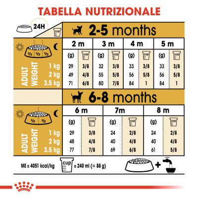 Royal canin breed 1.5kg chihuahua junior 