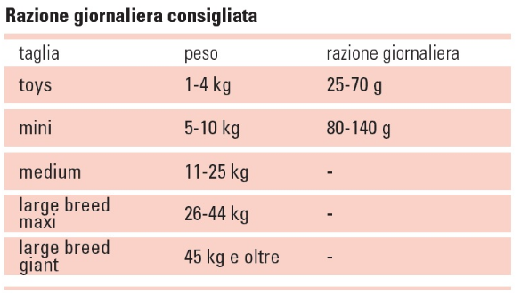 PROLIFE SMART MINI MANZO