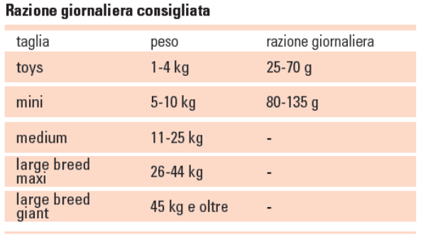 PROLIFE DUAL FRESH MINI TACCHINOMAIAL