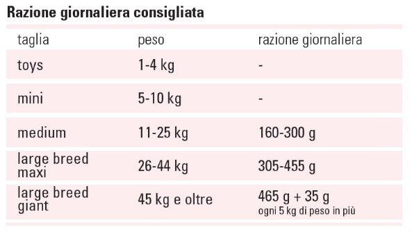 PROLIFE STERILISED MAIALE