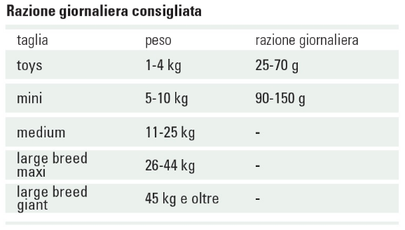 PROLIFE LIFESTYLE LIGHT MINI MERLUZZO