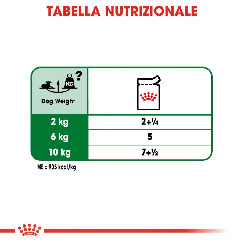 ROYAL CANIN BUSTINA 85G MINI AGEING 12
