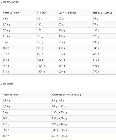 HILLS VET CANE 12KG JD 