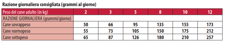 MONGE MINI ADULT POLLO