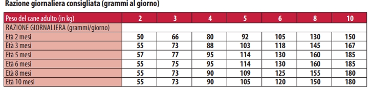 MONGE PUPPY MINI POLLO