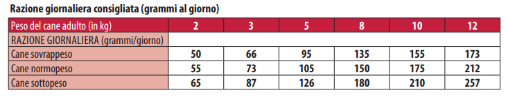 MONGE MINI ADULT POLLO