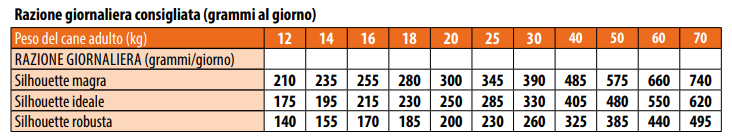 MONGE BWILD GRAIN FREE ANATRA