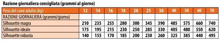 MONGE BWILD GRAIN FREE ANATRA