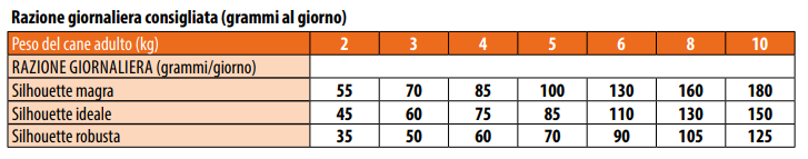 MONGE BWILD GRAIN FREE 2.5KG MINI ANATRA
