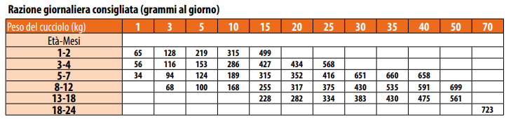 MONGE BWILD GRAIN FREE PUPPY ANATRA