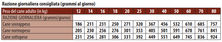 MONGE ALL BREEDS MANZO