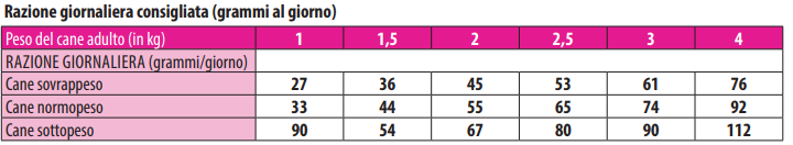 MONGE XSMALL ADULT POLLO