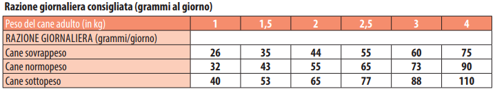 MONGE XSMALL ADULT SALMONE