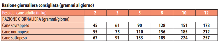 MONGE MINI ADULT SALMONE
