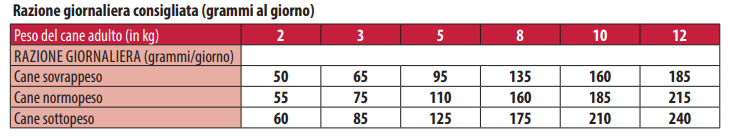 MONGE 3KG SENIOR MINI 
