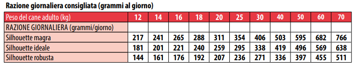 MONGE BWILD LOW GRAIN CERVO