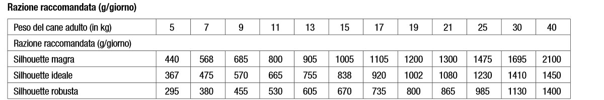 MONGE VET SOLUTION CANE VASCHETTA 150G GASTROINTES