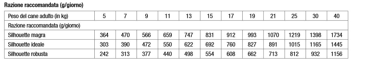 MONGE VET SOLUTION CANE VASCHETTA 150G RENAL OXALA