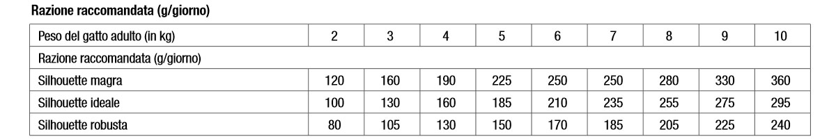 MONGE VET SOLUTION GATTO VASCHETTA 100G DERMATOSIS