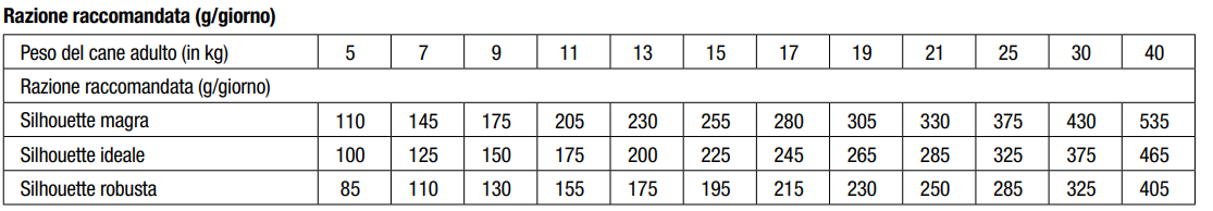 MONGE VET SOLUTION CANE DERMATOSIS