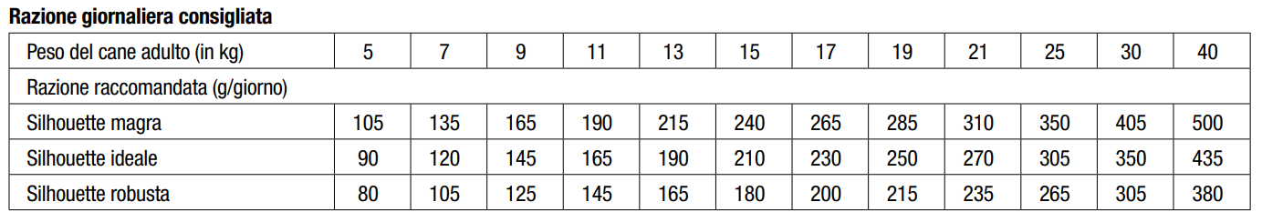 MONGE VET SOLUTION CANE HEPATIC