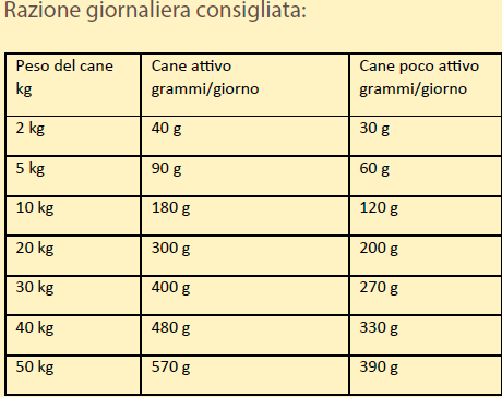 ACANA DOG FREE RUN DUCK