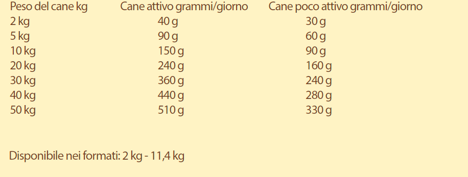 ACANA DOG RANCHLANDS