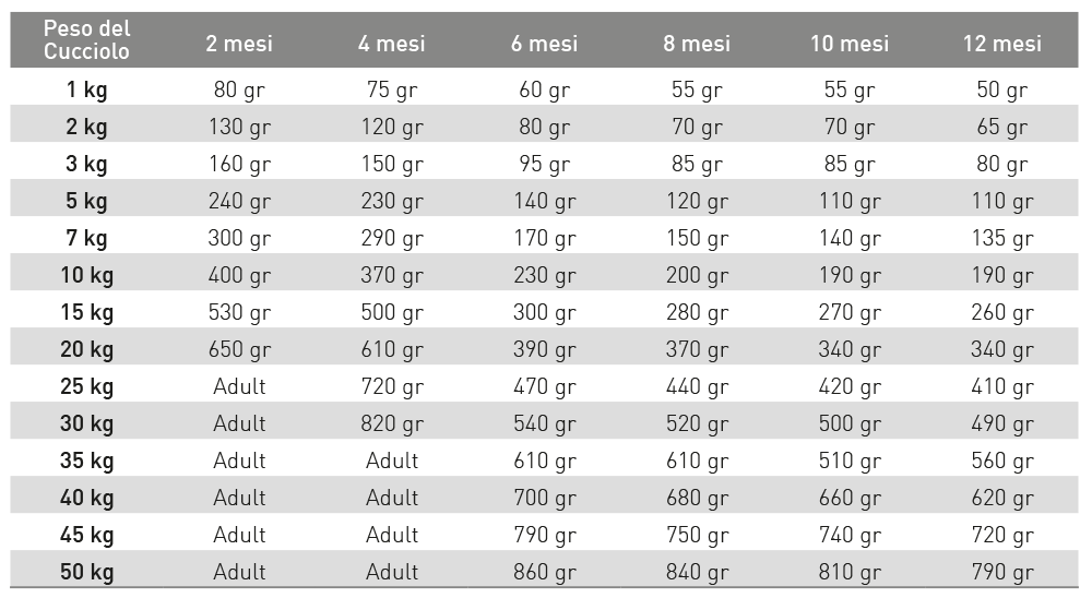 EXCLUSION DIET INTESTINAL SMALL MAIALE