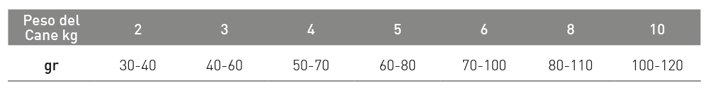 EXCLUSION MEDITERRANEO 2KG SMALL MANZO