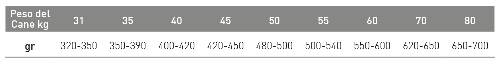 EXCLUSION MEDITERRANEO 12KG LARGE POLLO 