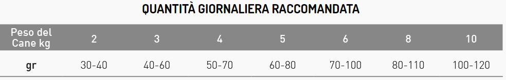 EXCLUSION MEDITERRANEO SMALL POLLO