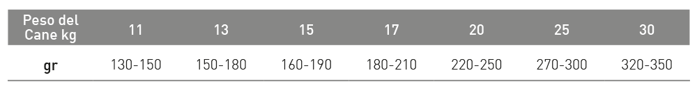 EXCLUSION MEDITERRANEO MEDIUM AGNEL