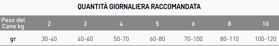 EXCLUSION MEDITERRANEO 2KG MATURE SMALL POLLO