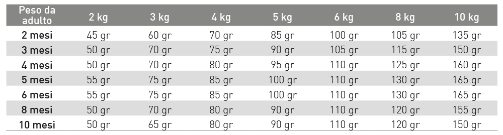 EXCLUSION MEDITERRANEO PUPPY MD TONNO