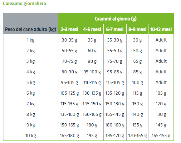 NATURAL TRAINER SENSITIVE PUPPY SALMONE