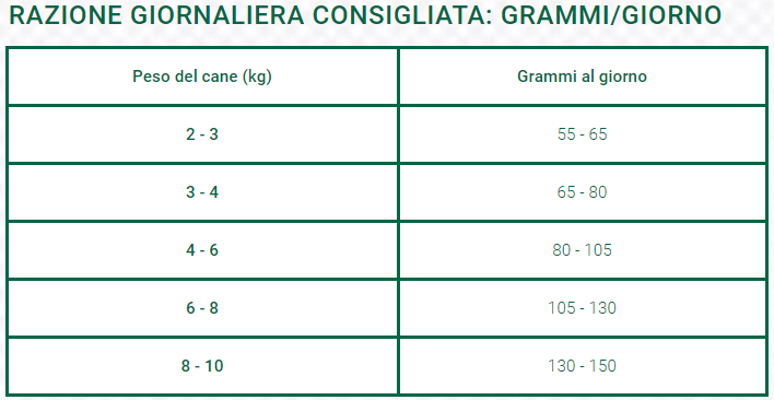 OASY DOG 3KG ADULT SMALL POLLO