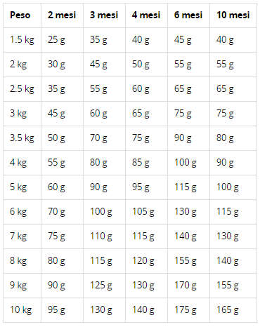 FARMINA ND ANCESTRAL PUPPY MINI POLLO