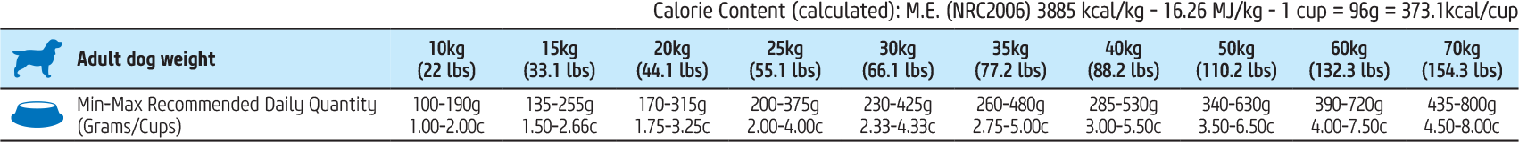 Farmina nd ancestral selection 15kg pollomelograno