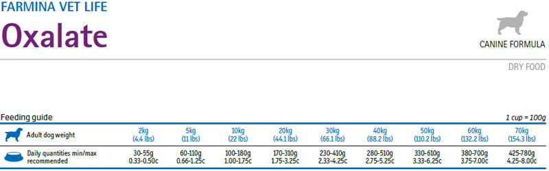 Farmina vet life cane 2kg oxalate