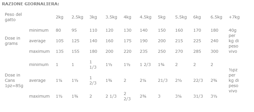 Farmina vet life gatto lattina 85g gastrointestina